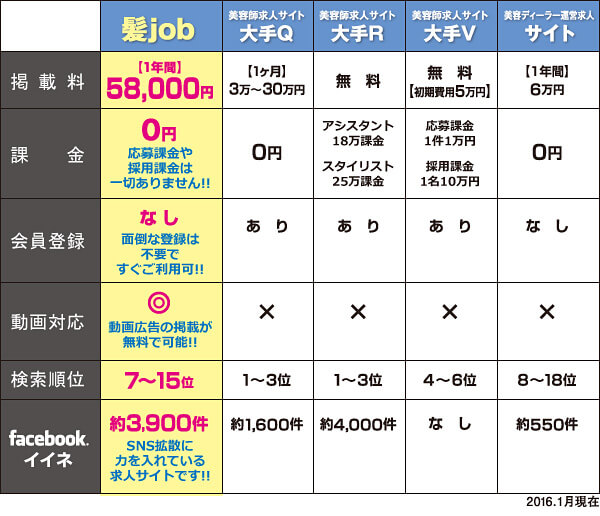 髪jobフェイスブックページ